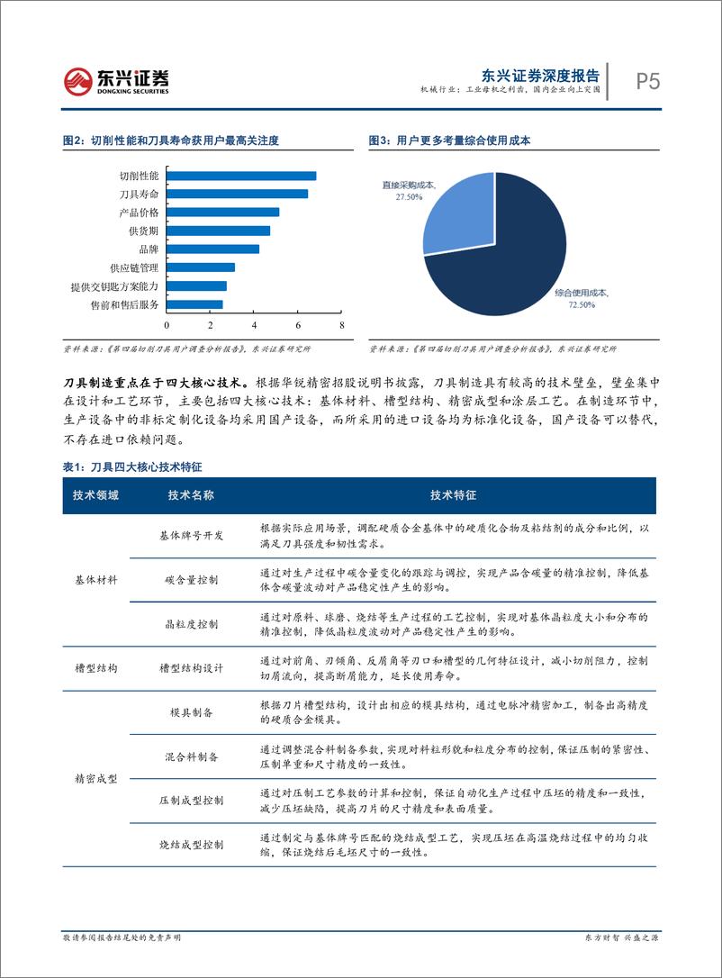 《机械行业机床刀具行业系列报告之一：工业母机之利齿，国内企业向上突围-20220331-东兴证券-27页》 - 第6页预览图