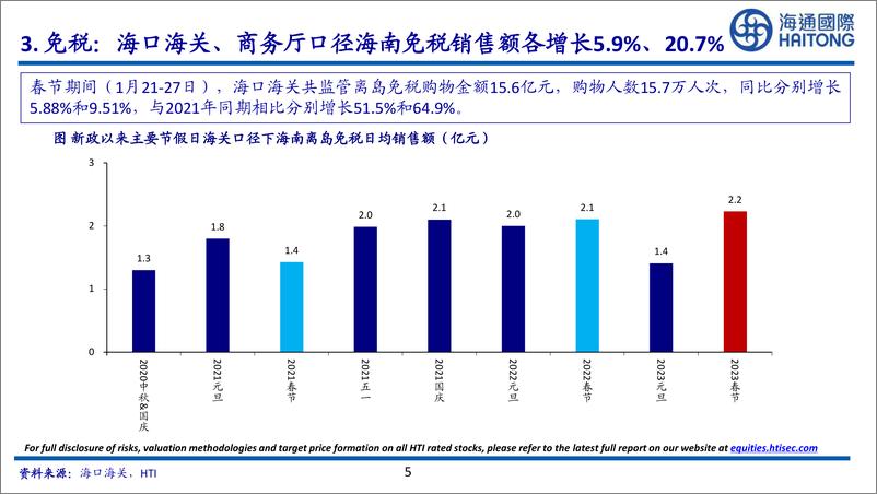 《旅游行业：春节旅游消费情况跟踪，目的地旅游、出境游回暖，海南复苏亮眼-20230130-海通国际-32页》 - 第6页预览图