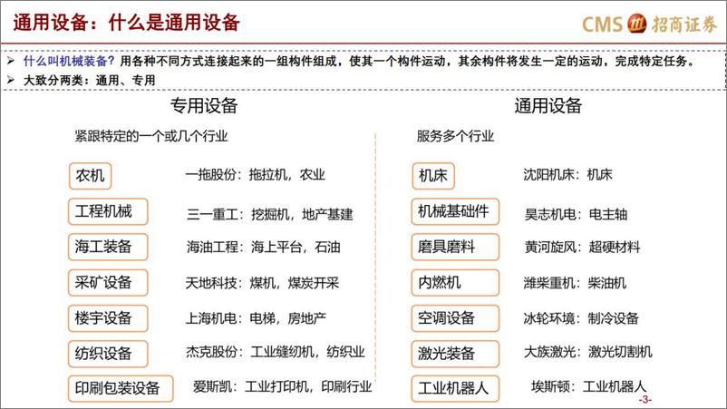 《机械行业：为什么从现在，逐步看好通用设备-20220725-招商证券-17页》 - 第4页预览图