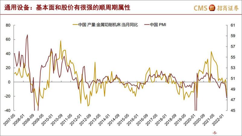 《机械行业：为什么从现在，逐步看好通用设备-20220725-招商证券-17页》 - 第6页预览图