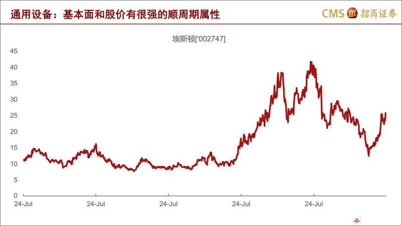 《机械行业：为什么从现在，逐步看好通用设备-20220725-招商证券-17页》 - 第7页预览图