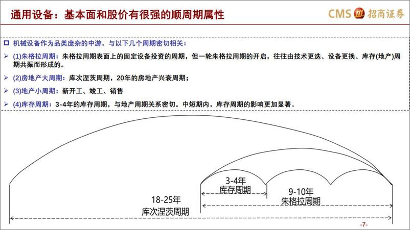 《机械行业：为什么从现在，逐步看好通用设备-20220725-招商证券-17页》 - 第8页预览图