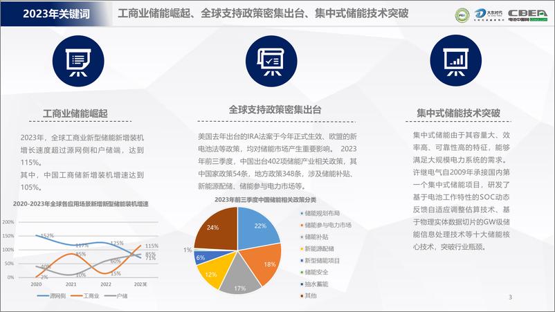 《2024年全球储能行业趋势预测报告-大东时代&电池中国网&PBA-2023.12.20-27页》 - 第3页预览图