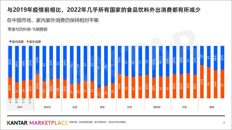 《2023外出就餐消费趋势与餐厅品牌力洞察-凯度-2023.06-46页》 - 第5页预览图