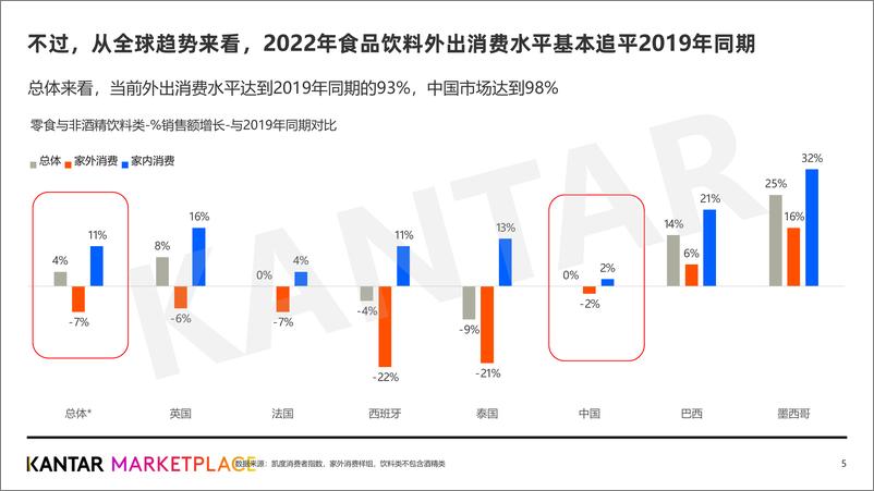 《2023外出就餐消费趋势与餐厅品牌力洞察-凯度-2023.06-46页》 - 第6页预览图