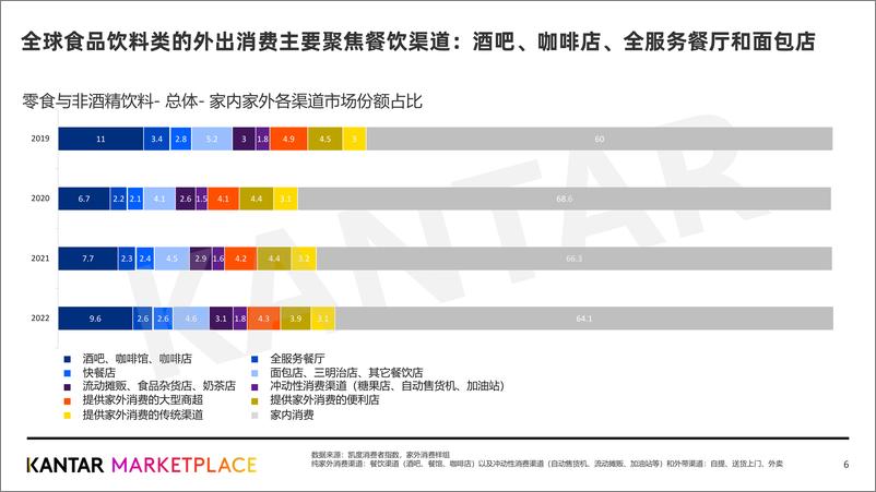 《2023外出就餐消费趋势与餐厅品牌力洞察-凯度-2023.06-46页》 - 第7页预览图