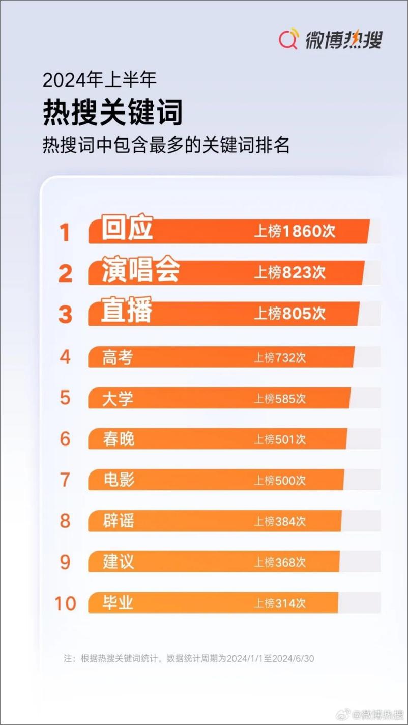 《2024微博上半年热搜报告》 - 第2页预览图