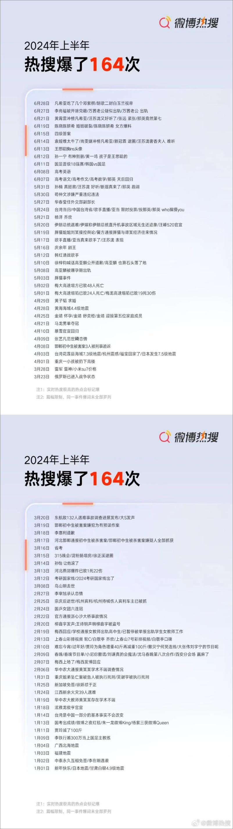 《2024微博上半年热搜报告》 - 第3页预览图