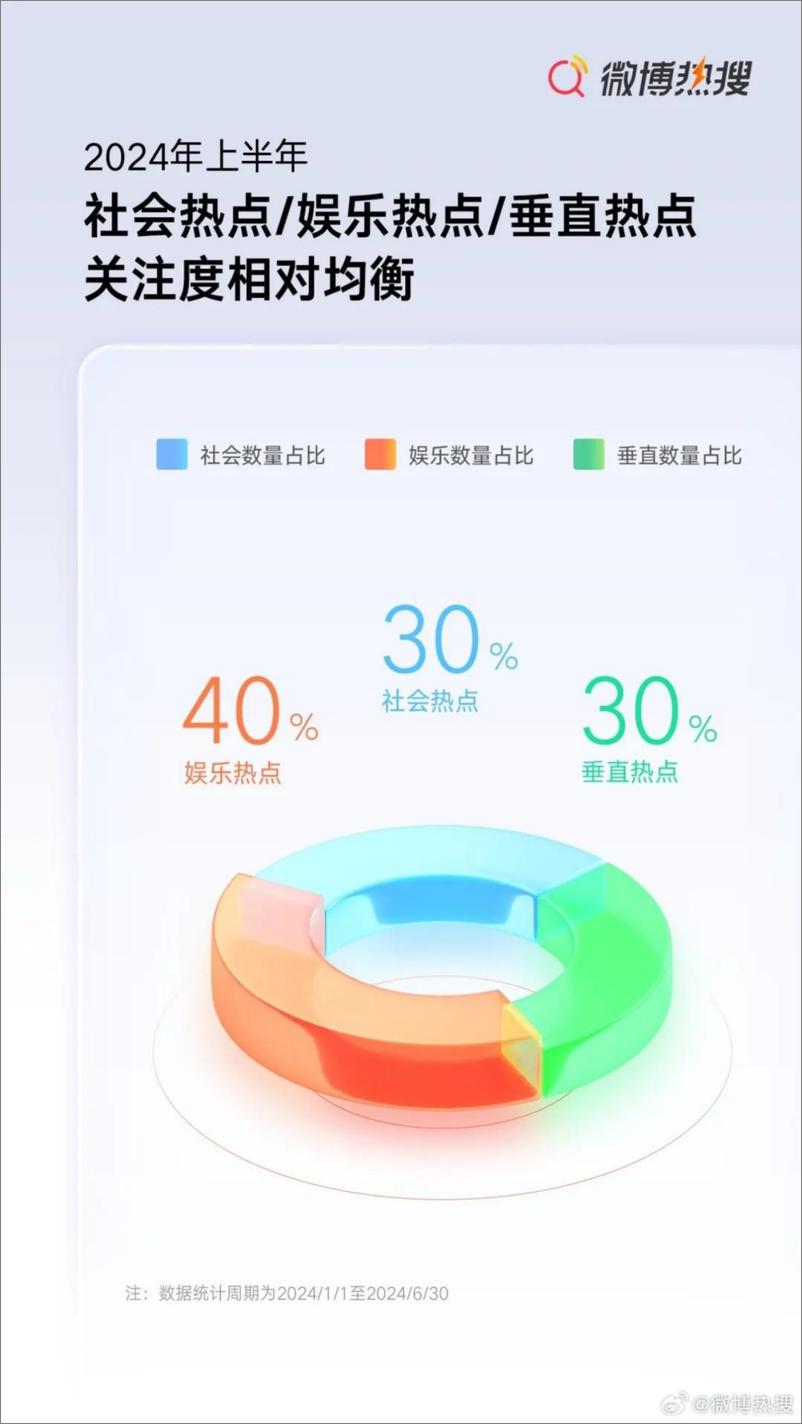 《2024微博上半年热搜报告》 - 第4页预览图