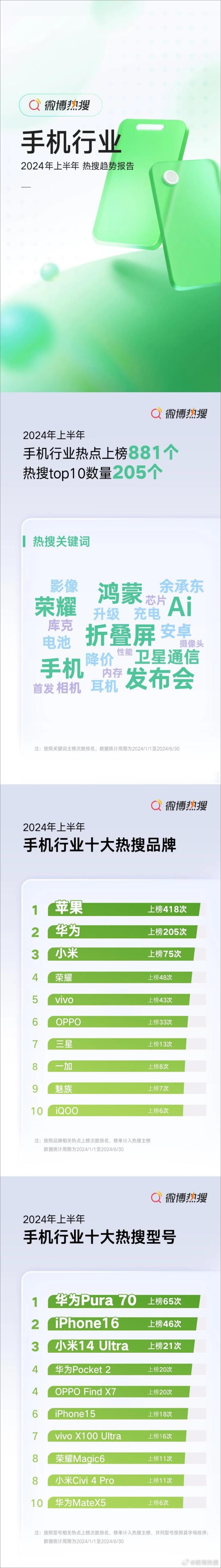 《2024微博上半年热搜报告》 - 第7页预览图