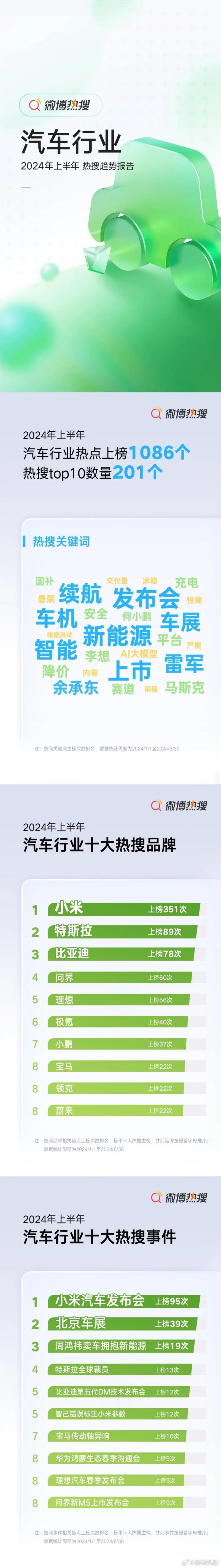 《2024微博上半年热搜报告》 - 第8页预览图