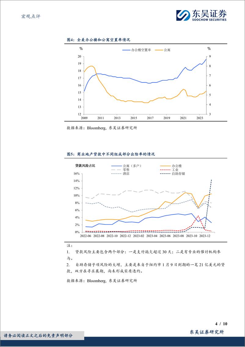 《宏观点评：假期二三事之美国银行业出了什么“幺蛾子”？-20240216-东吴证券-10页》 - 第4页预览图