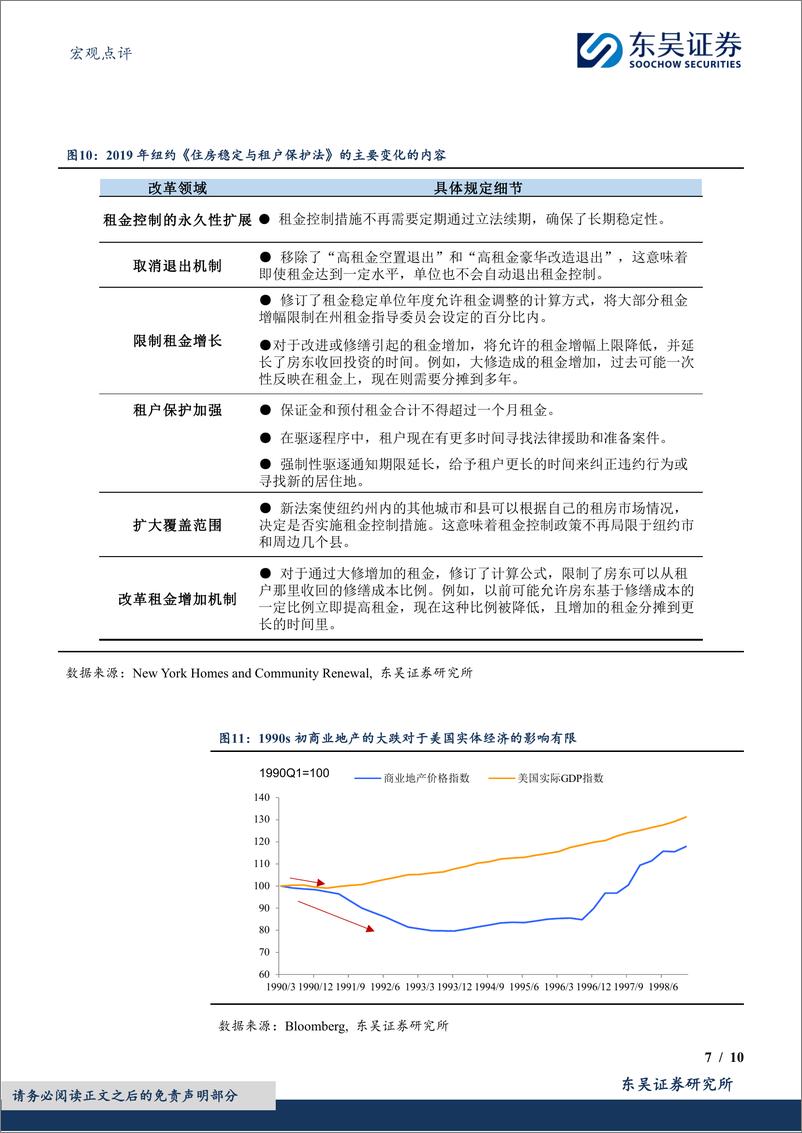 《宏观点评：假期二三事之美国银行业出了什么“幺蛾子”？-20240216-东吴证券-10页》 - 第7页预览图