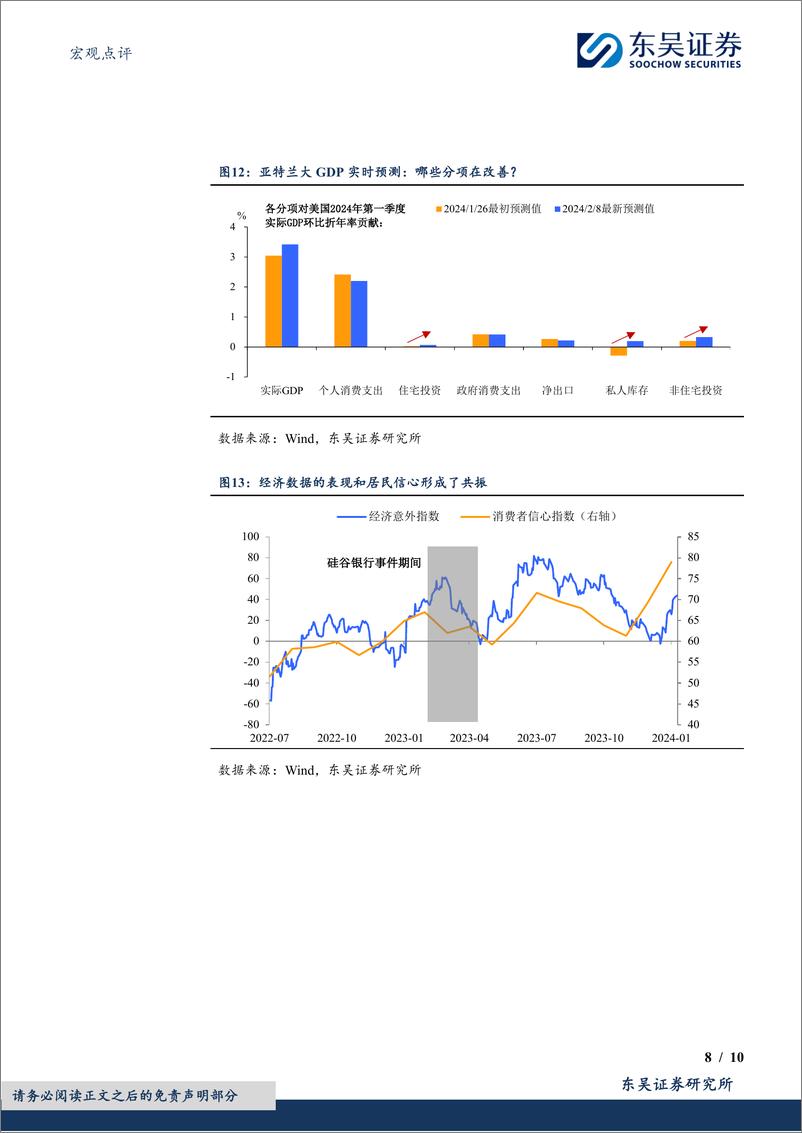 《宏观点评：假期二三事之美国银行业出了什么“幺蛾子”？-20240216-东吴证券-10页》 - 第8页预览图