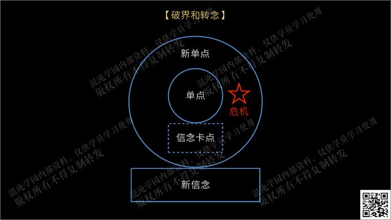 《李善友125页ppt-生成式创造—重构价值网络，共创业务新战略-2024-125页》 - 第7页预览图