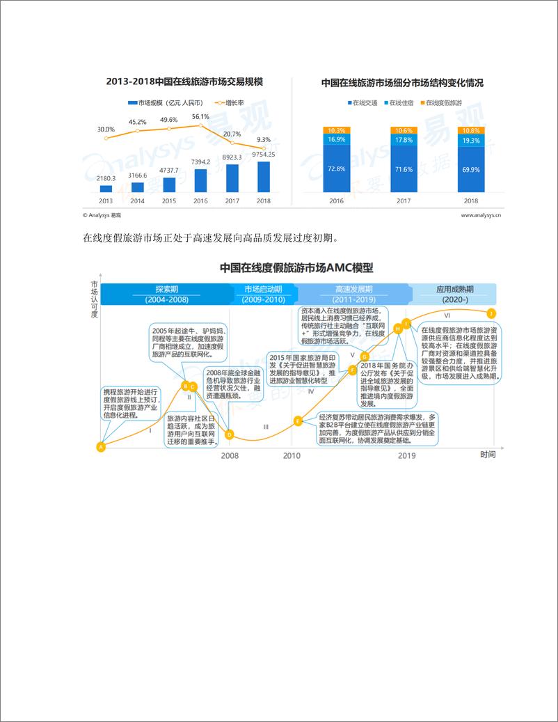 《如何快速理解SaaS业务（上）：旅游度假行业》 - 第3页预览图