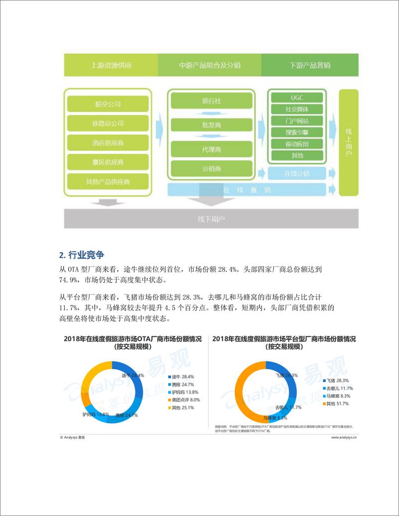 《如何快速理解SaaS业务（上）：旅游度假行业》 - 第5页预览图