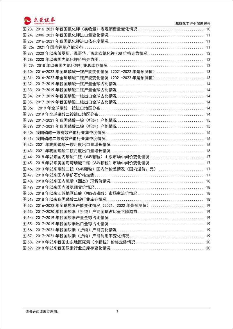 《化肥行业深度报告：国际粮食价格维持高位，种植面积增长支撑化肥需求-20220322-东莞证券-22页》 - 第4页预览图