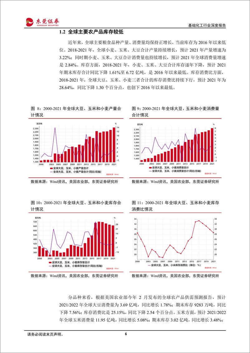 《化肥行业深度报告：国际粮食价格维持高位，种植面积增长支撑化肥需求-20220322-东莞证券-22页》 - 第7页预览图