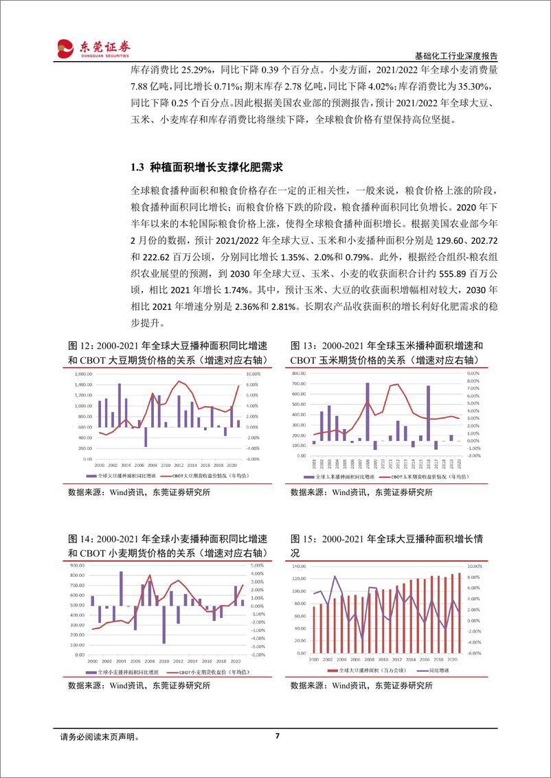 《化肥行业深度报告：国际粮食价格维持高位，种植面积增长支撑化肥需求-20220322-东莞证券-22页》 - 第8页预览图