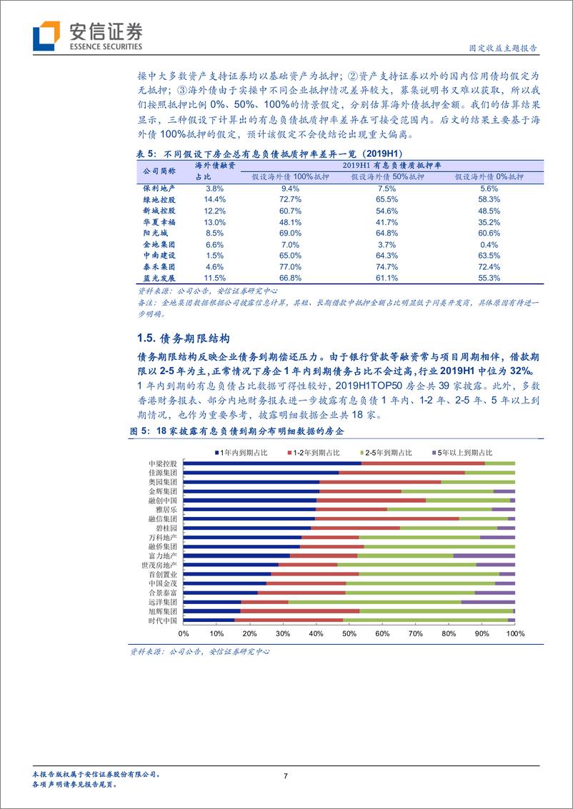 《地产债跟踪研究系列二：透过财务报表看融资收紧对发债房企的影响-20191029-安信证券-19页》 - 第8页预览图