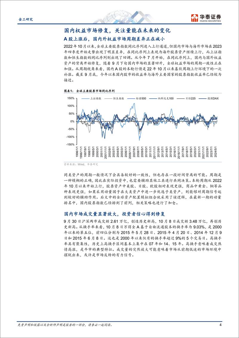 《金工专题研究：量能驱动A股上行，市场信心修复-241012-华泰证券-21页》 - 第4页预览图