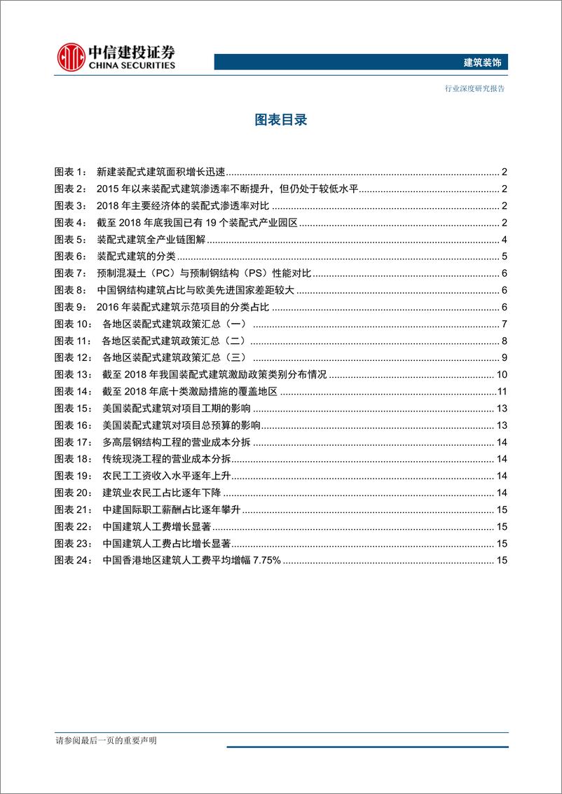 《建筑装饰行业：2019年为什么是装配式建筑的新起点？-20190404-中信建投-26页》 - 第4页预览图