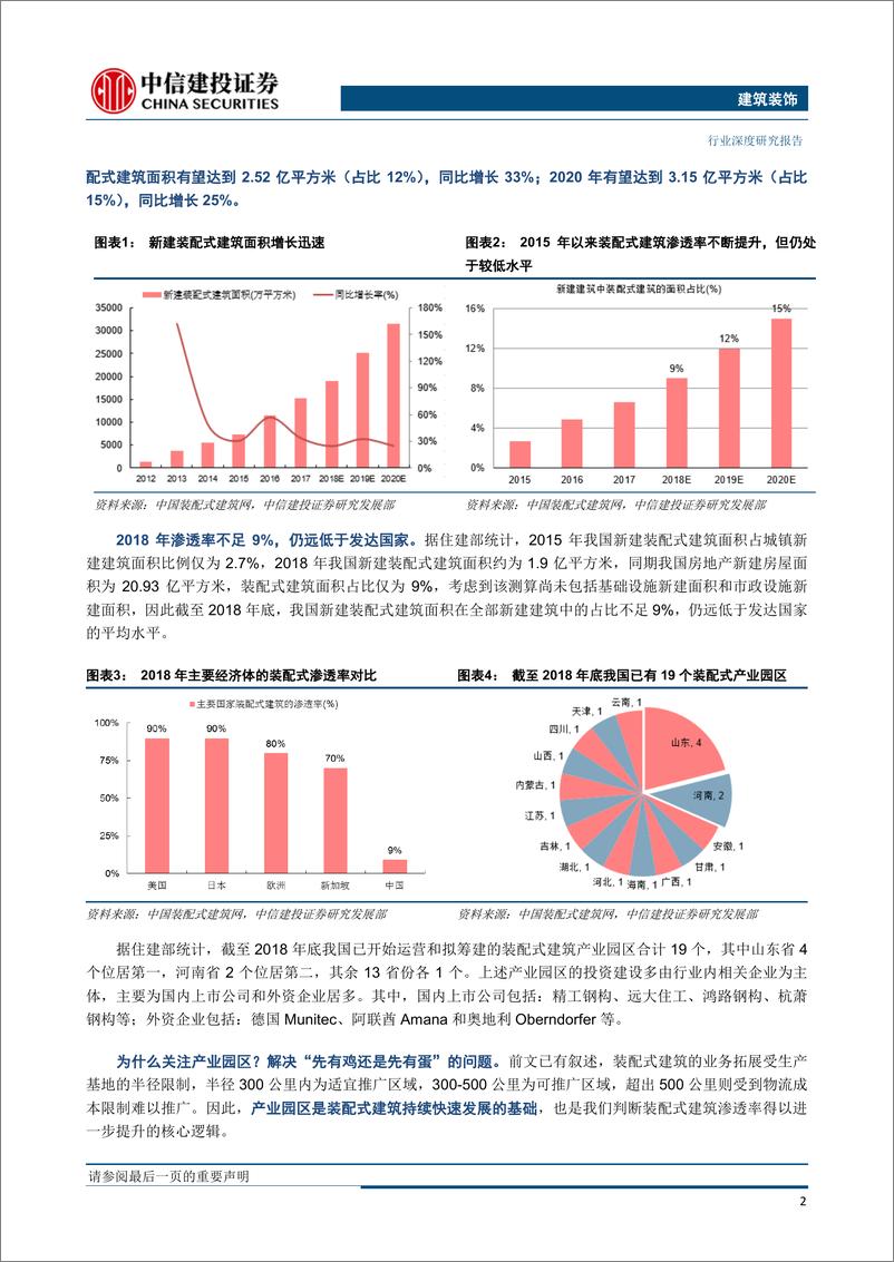 《建筑装饰行业：2019年为什么是装配式建筑的新起点？-20190404-中信建投-26页》 - 第6页预览图