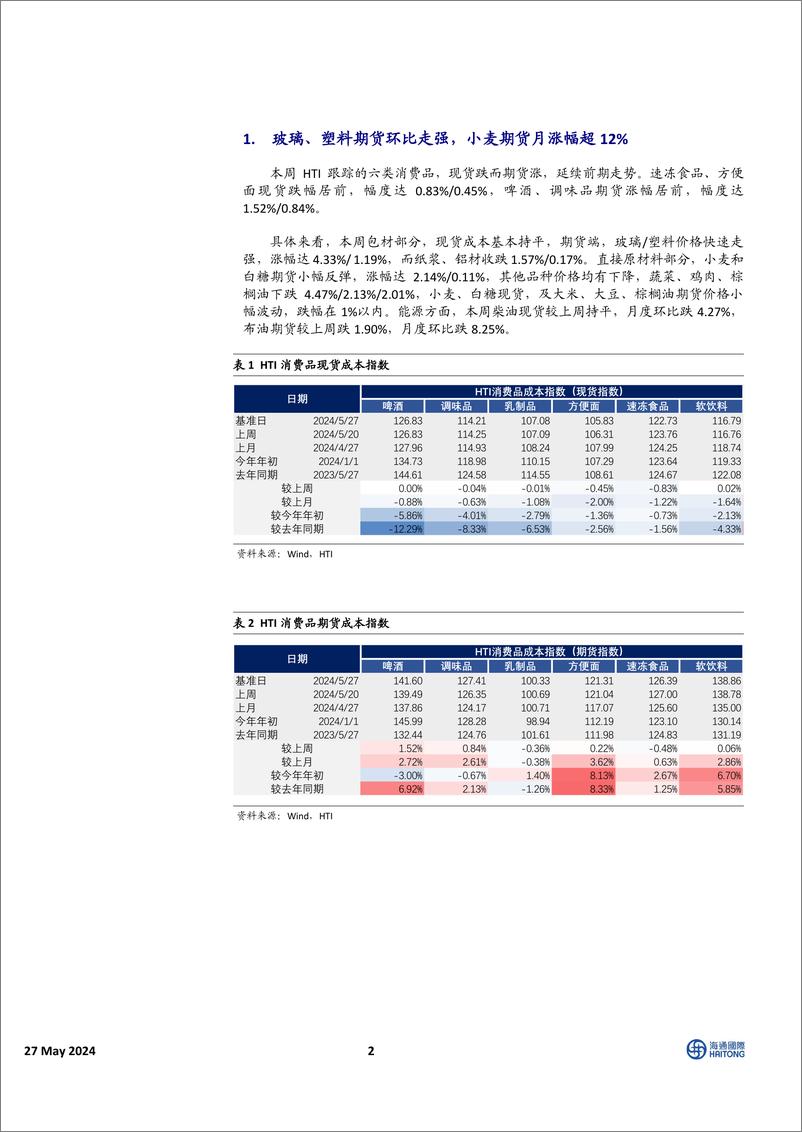 《中国必需消费行业消费品成本指数跟踪：玻璃、塑料期货环比走强，小麦期货月涨幅超12%25-240527-海通国际-16页》 - 第2页预览图