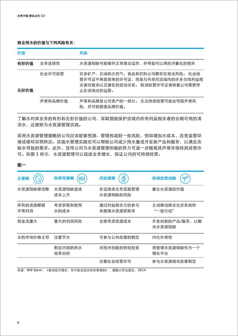 《水务升级 势在必行2.0》 - 第8页预览图