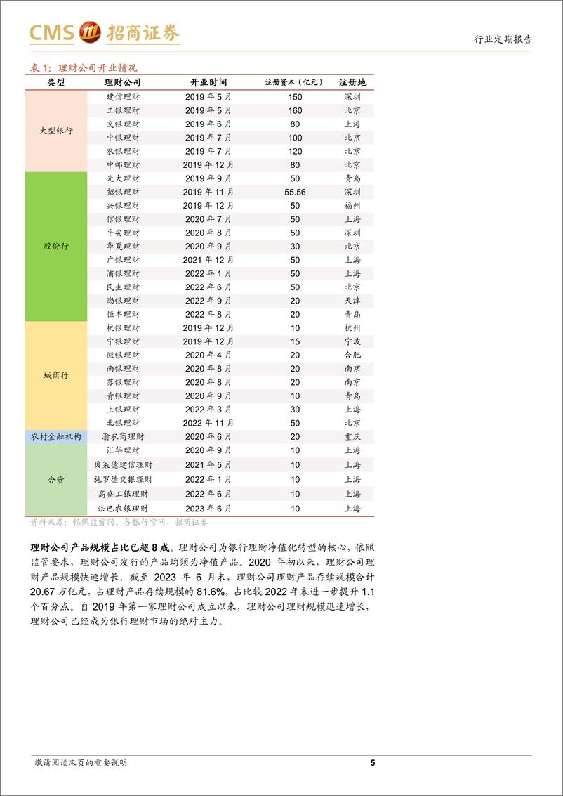 《银行业招明理财指数报2023年9月期：债市调整下的理财收益率情况-20230921-招商证券-23页》 - 第6页预览图