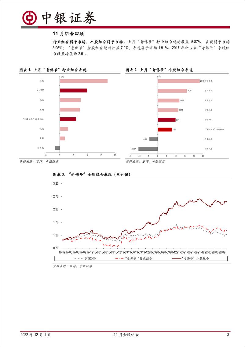 《12月金股组合：中银证券研究部2022年12月金股-20221201-中银国际-17页》 - 第4页预览图