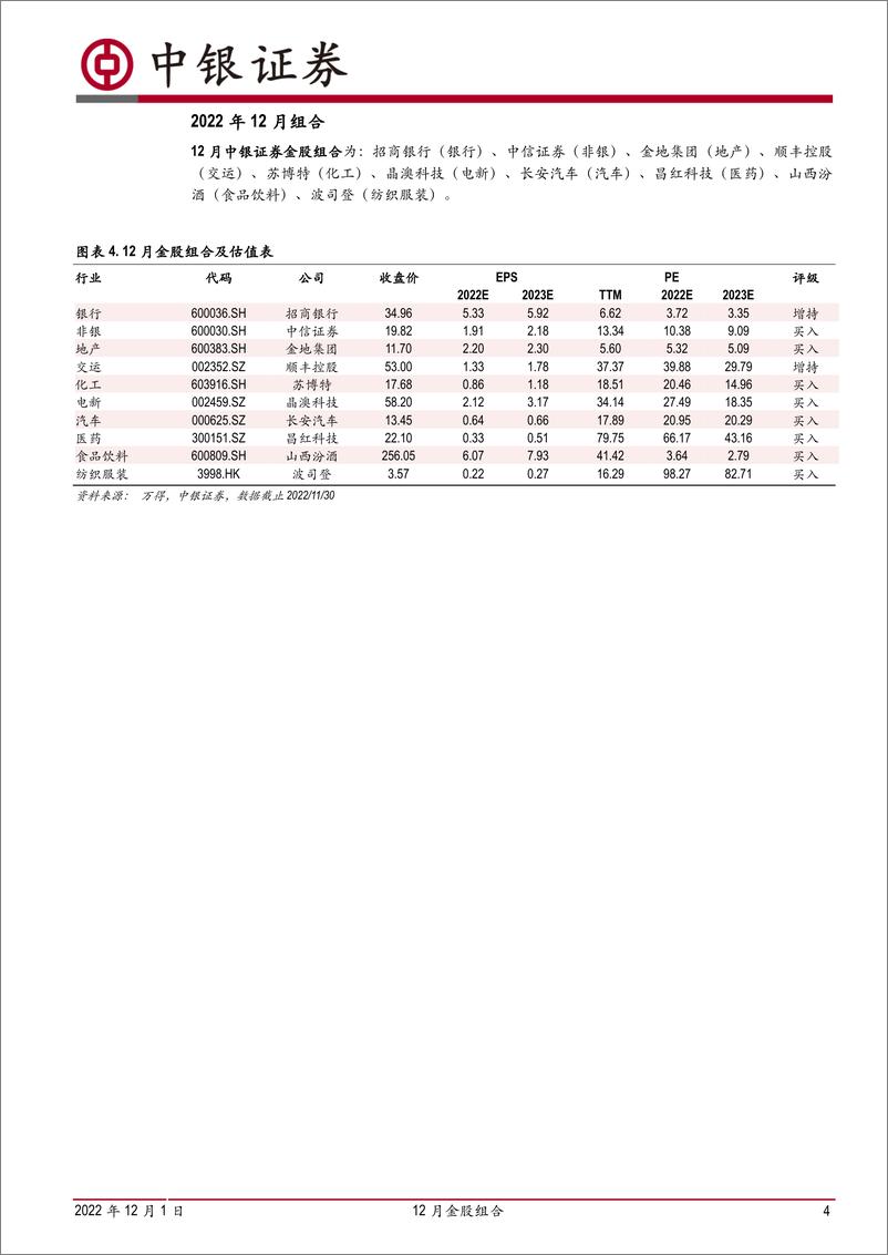 《12月金股组合：中银证券研究部2022年12月金股-20221201-中银国际-17页》 - 第5页预览图