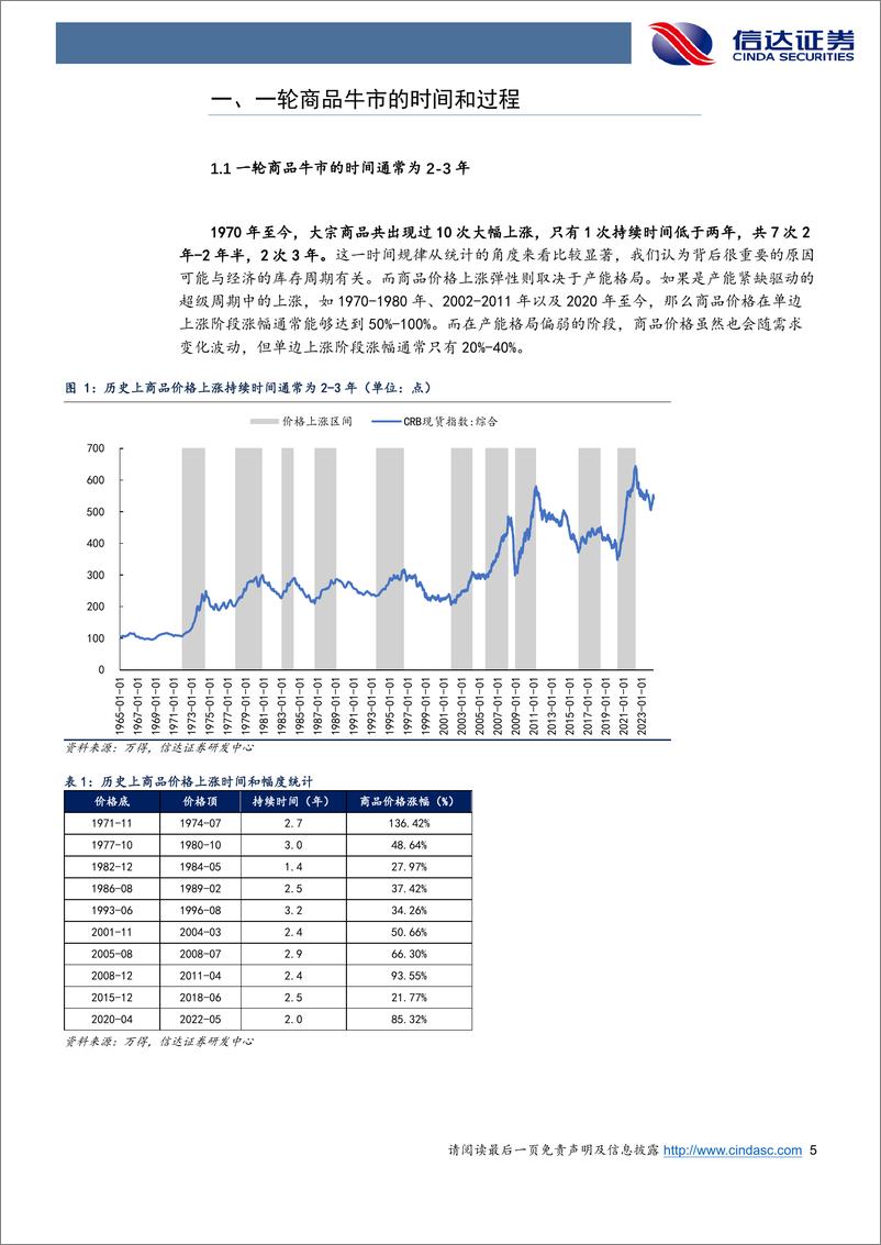 《商品牛市的过程和轮动顺序-240809-信达证券-30页》 - 第5页预览图