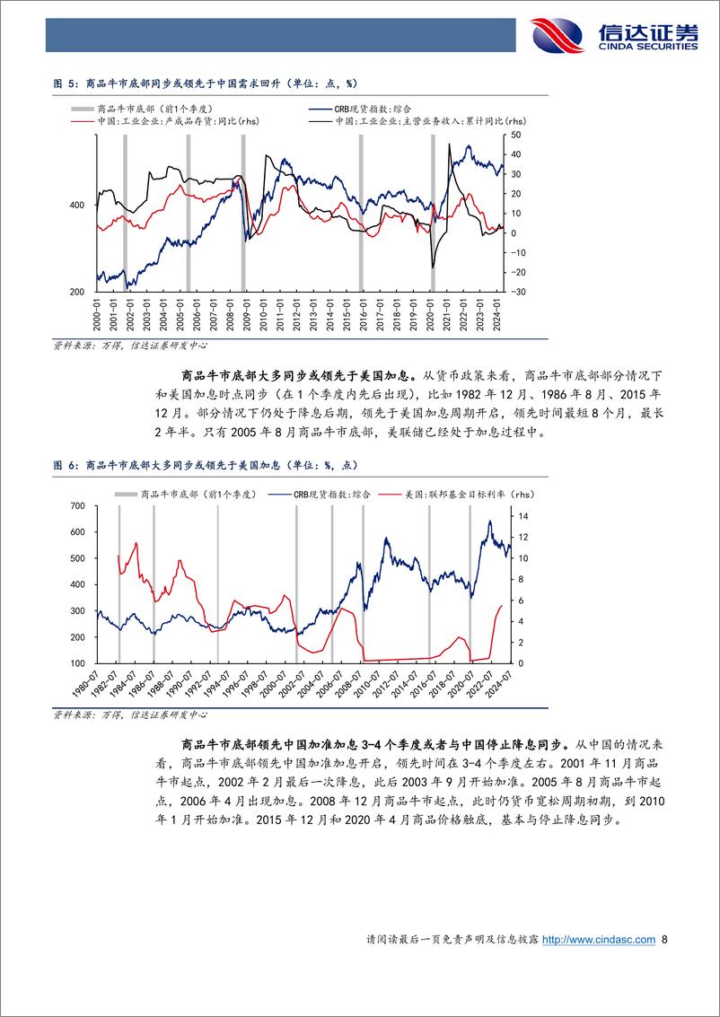 《商品牛市的过程和轮动顺序-240809-信达证券-30页》 - 第8页预览图