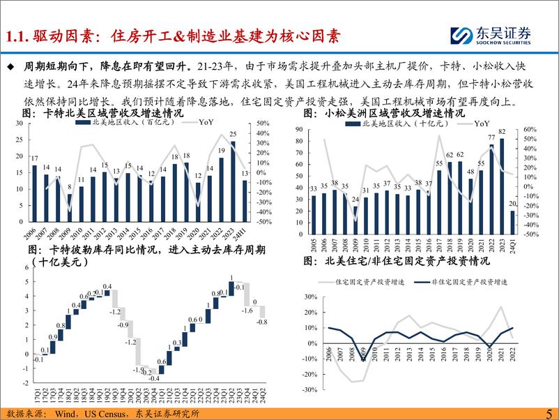 《工程机械行业：工程机械海外市场分析系列之美国-240903-东吴证券-23页》 - 第5页预览图