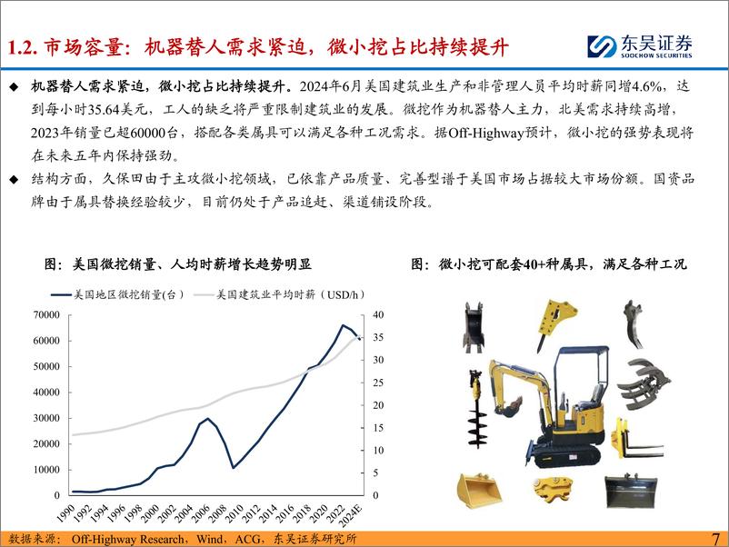 《工程机械行业：工程机械海外市场分析系列之美国-240903-东吴证券-23页》 - 第7页预览图