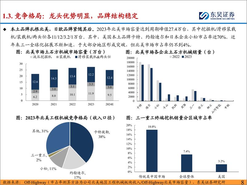 《工程机械行业：工程机械海外市场分析系列之美国-240903-东吴证券-23页》 - 第8页预览图