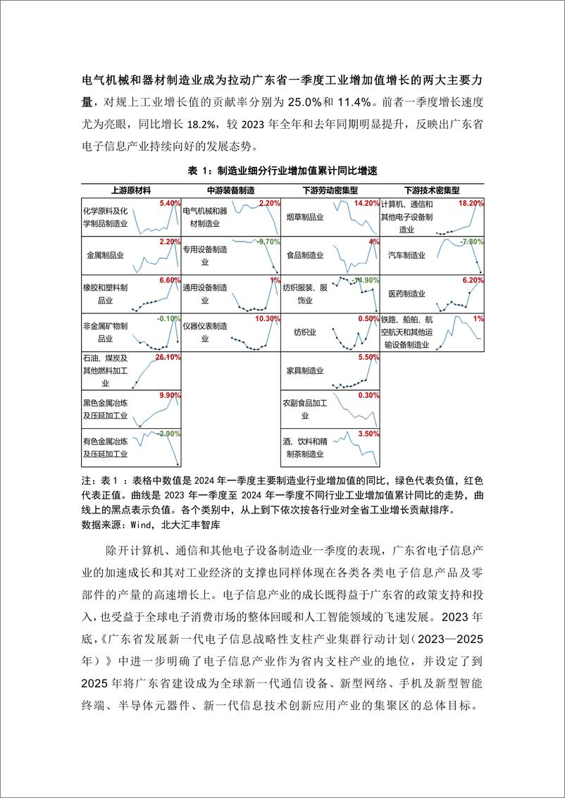 《外贸表现强劲，工业生产、投资稳定增长 —— 广东省经济分析2024Q1-13页》 - 第4页预览图