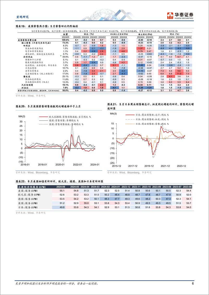 《宏观图说全球月报：海外增长动能边际回落，短期政治事件主导情绪-240630-华泰证券-14页》 - 第6页预览图