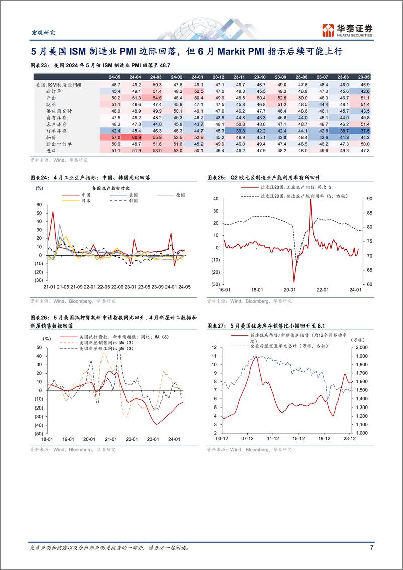 《宏观图说全球月报：海外增长动能边际回落，短期政治事件主导情绪-240630-华泰证券-14页》 - 第7页预览图