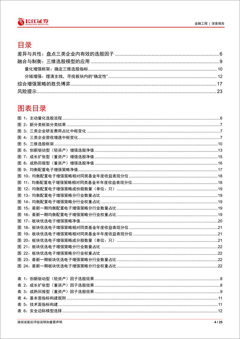 《百尺竿头系列(四)：电子投资的新解法(下)-250107-长江证券-25页》 - 第4页预览图