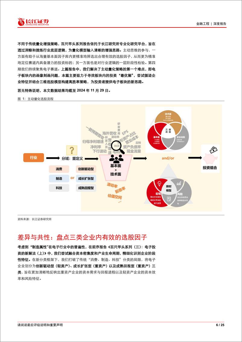 《百尺竿头系列(四)：电子投资的新解法(下)-250107-长江证券-25页》 - 第6页预览图