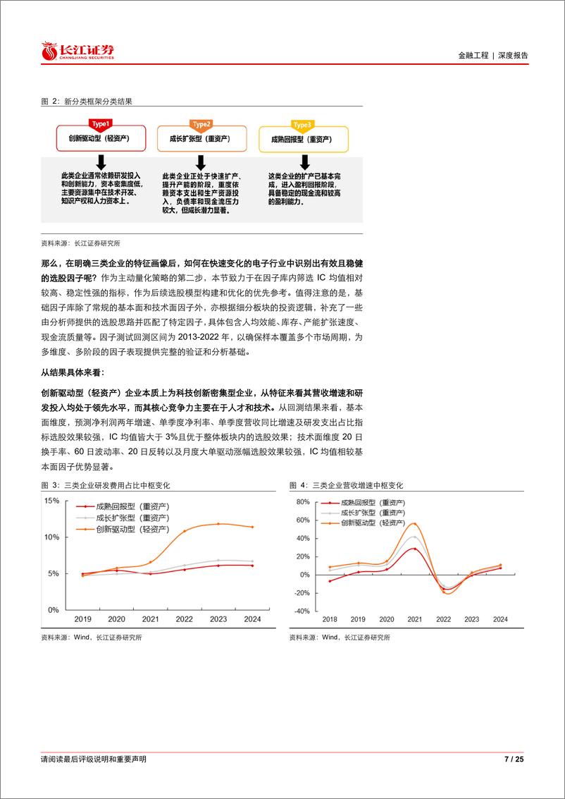 《百尺竿头系列(四)：电子投资的新解法(下)-250107-长江证券-25页》 - 第7页预览图