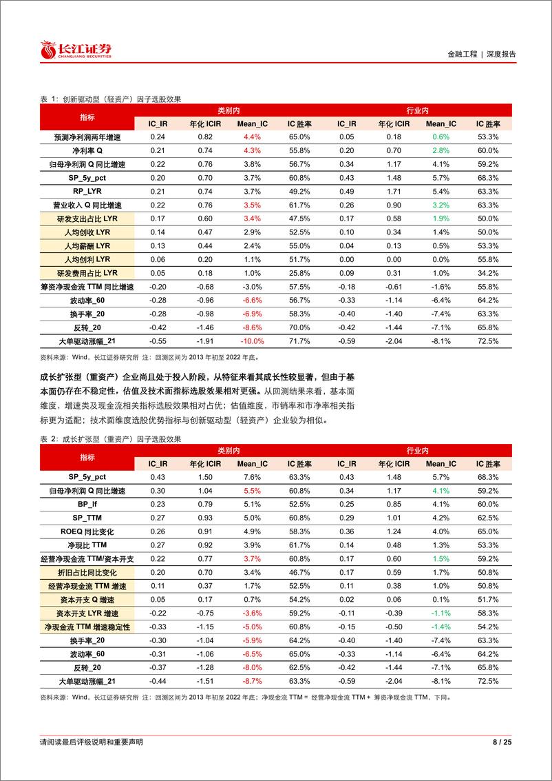 《百尺竿头系列(四)：电子投资的新解法(下)-250107-长江证券-25页》 - 第8页预览图