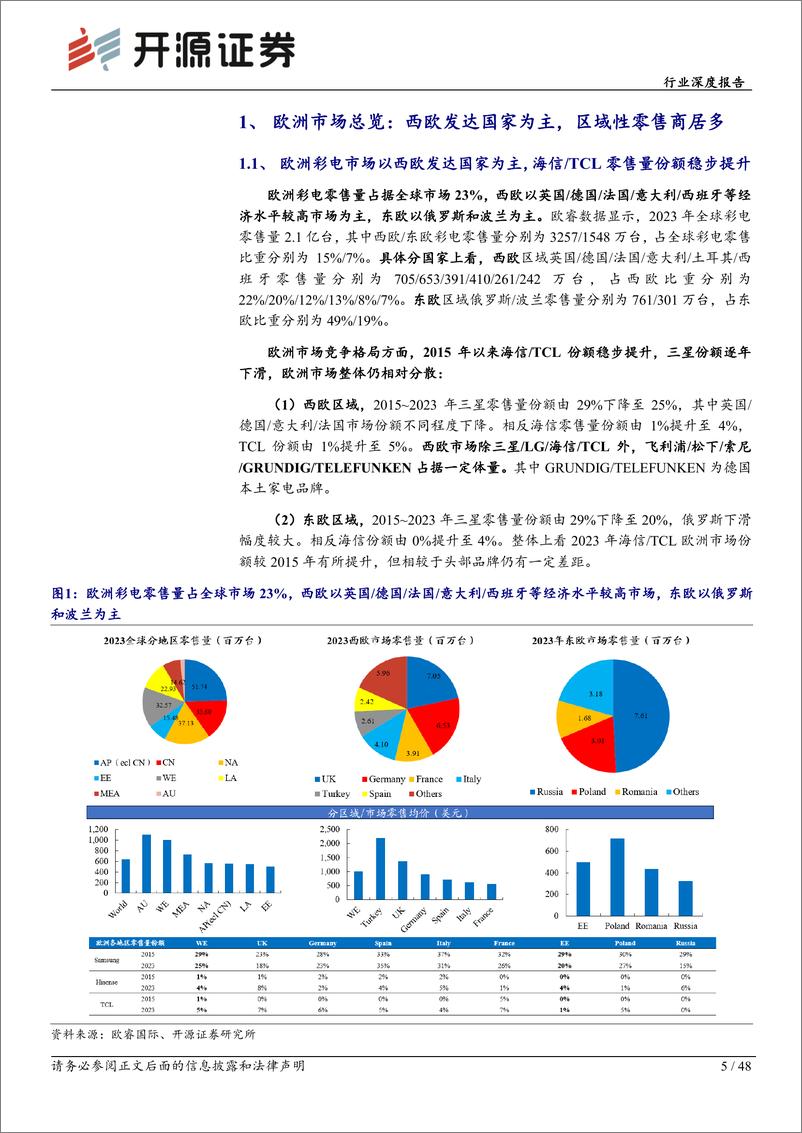 《黑色家电行业深度报告：彩电欧洲线下渠道实录：借助欧洲杯营销，TCL／海信加速扩张，渠道渗透率较三星提升空间大-240722-开源证券-48页》 - 第5页预览图