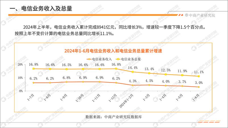 《中商产业研究院_2024年1-6月中国通信行业运行情况月度报告》 - 第5页预览图