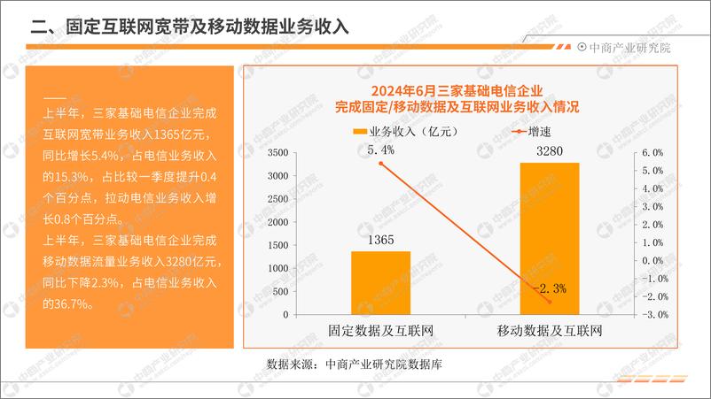 《中商产业研究院_2024年1-6月中国通信行业运行情况月度报告》 - 第6页预览图