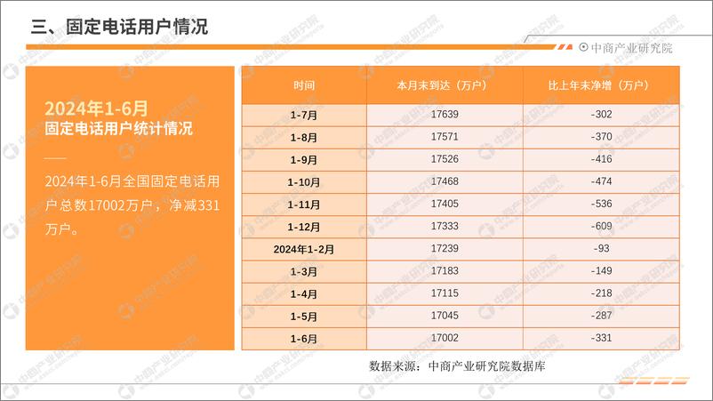 《中商产业研究院_2024年1-6月中国通信行业运行情况月度报告》 - 第8页预览图