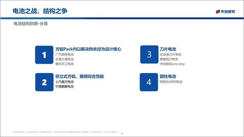 《电力设备及新能源行业前瞻新技术之四：电池之战，结构之争-20221205-华创证券-45页》 - 第6页预览图